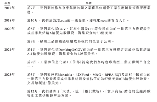 京海策略 京东工业冲刺港股IPO！刘强东或再收获一家上市公司