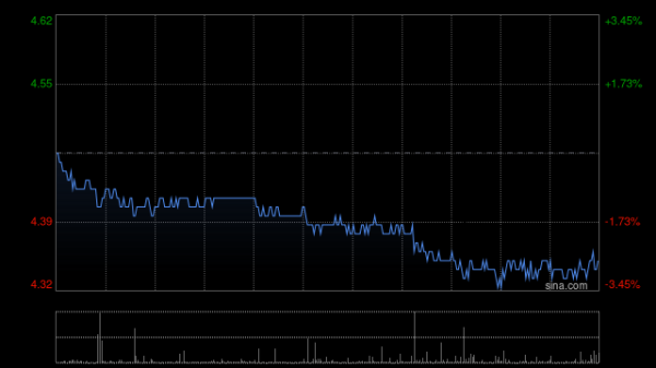 天盈配资 越秀地产附属申请注册公开发行公司债券并上市