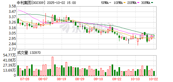 武汉世牛 主力资金净流入创两年新高！ST中利迎来“回血时刻”？